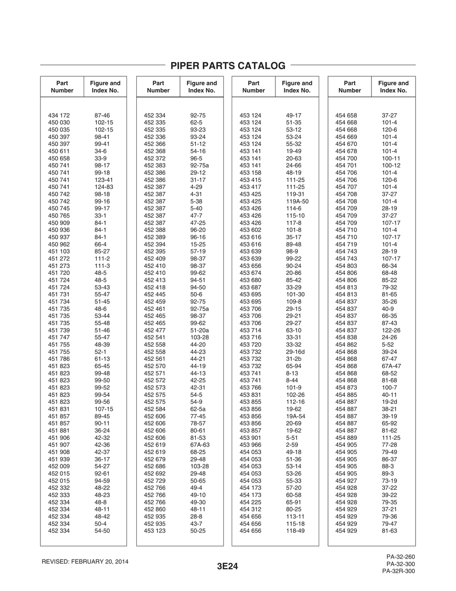 Aviation Part 115-10 for Piper PA-32-260 Aircraft