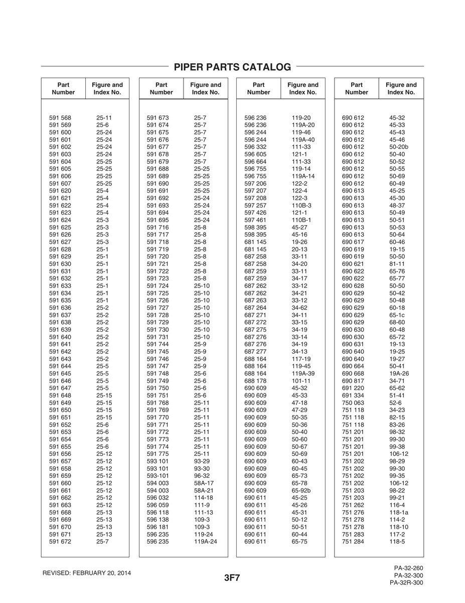 Aviation Part 106-12 for Piper PA-32-260 Aircraft