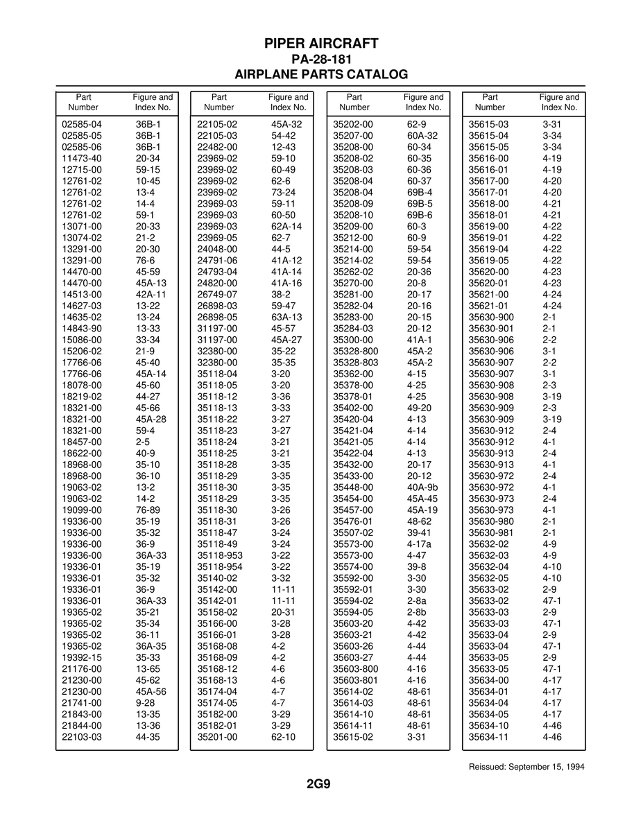Aviation Part 4-17a for Piper PA-28-181 Archer Aircraft