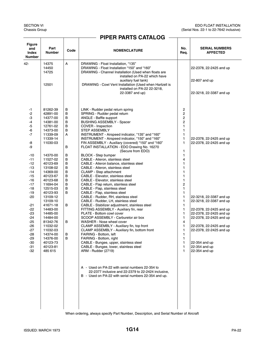 Aviation Part 40123-81 for Piper PA-22 Aircraft