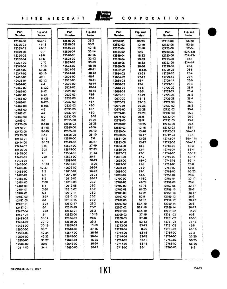Aviation Part 8-148 for Piper PA-22 Aircraft
