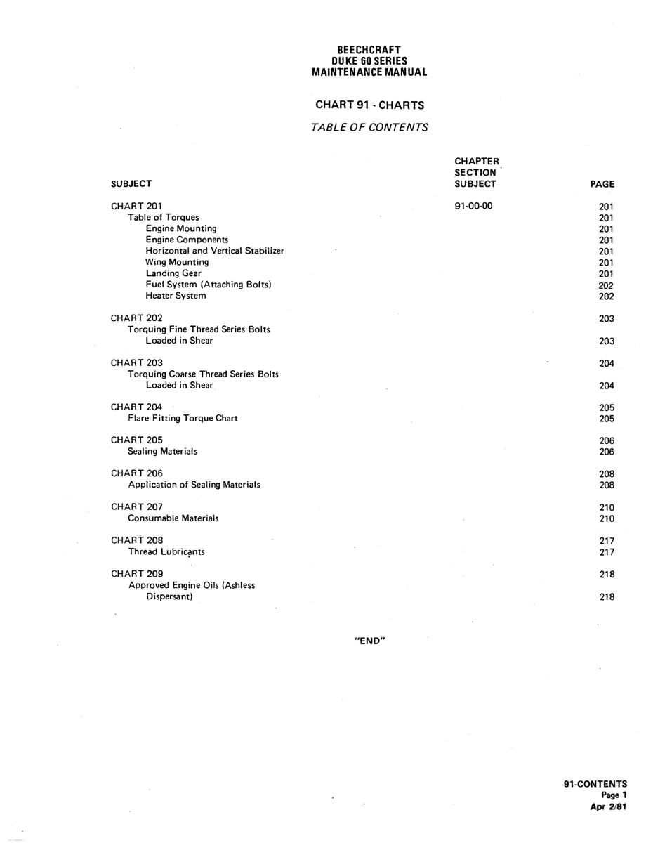 Aviation Part CHART202 for Beechcraft 60 Aircraft