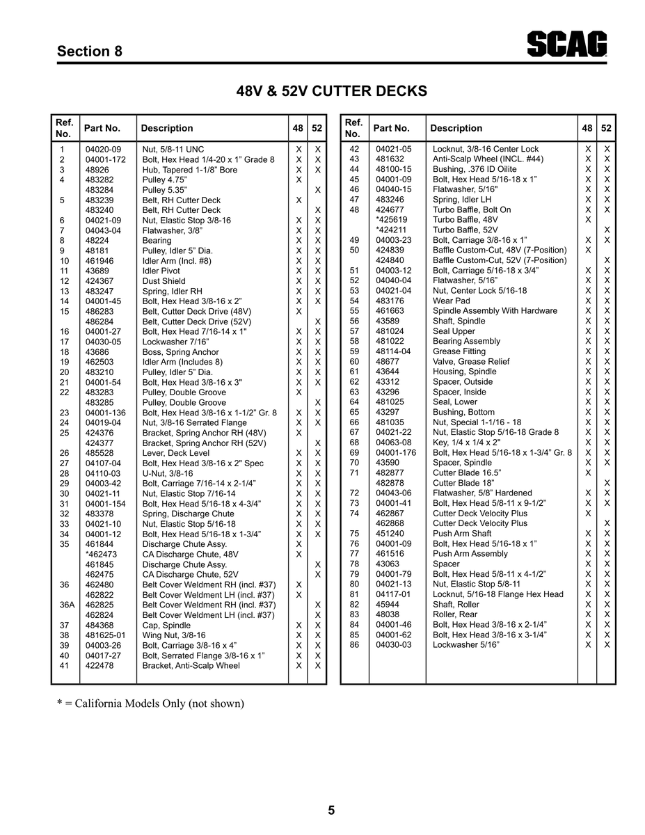 Aviation Part 481625-01 for Velocity Inc Velocity Aircraft