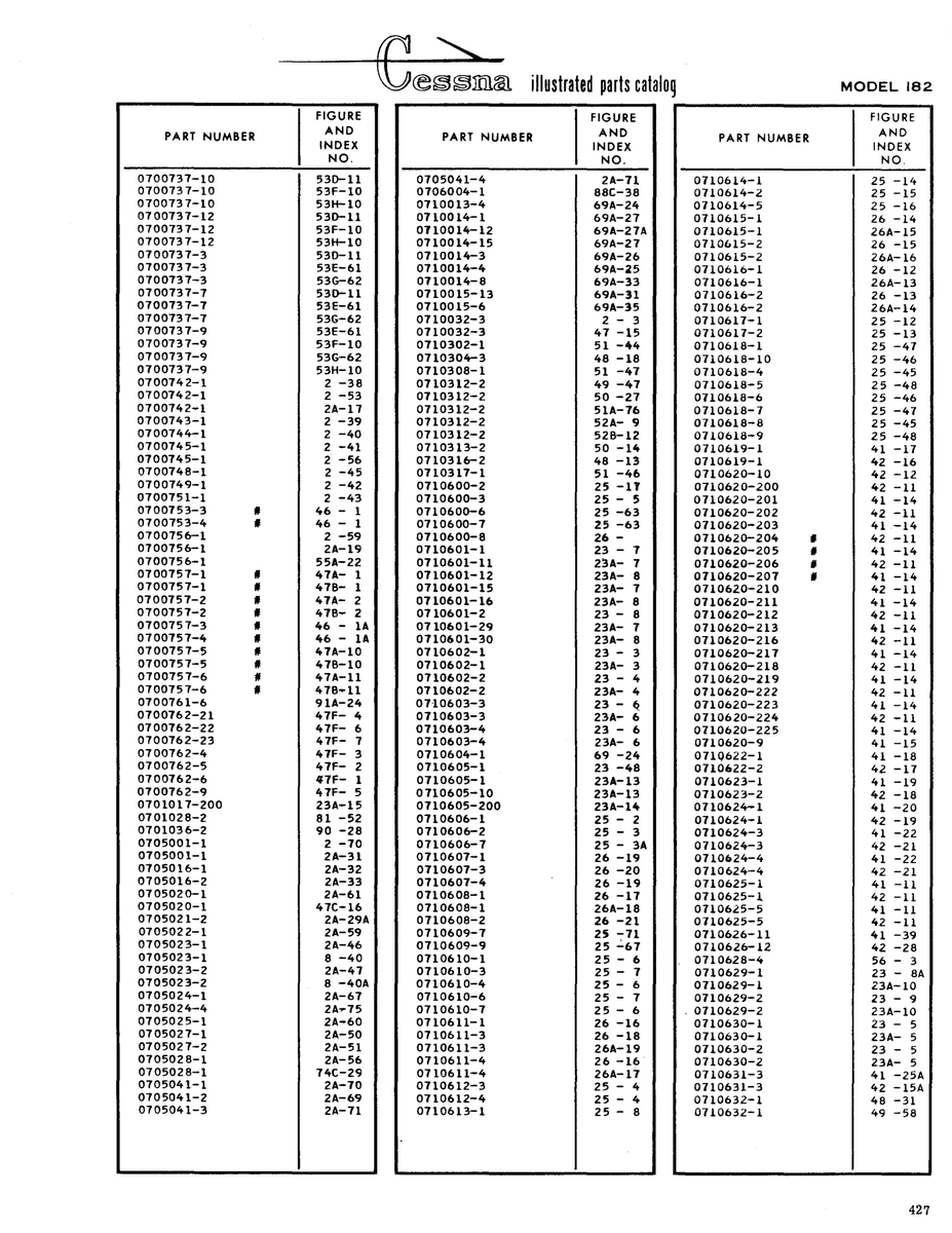 Aviation Part 69A-27A for Cessna 182 Skylane Aircraft