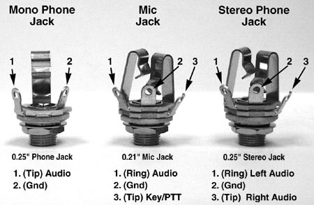 Mono Headphone Audio Jack Tlx Ph-Jack-Kit