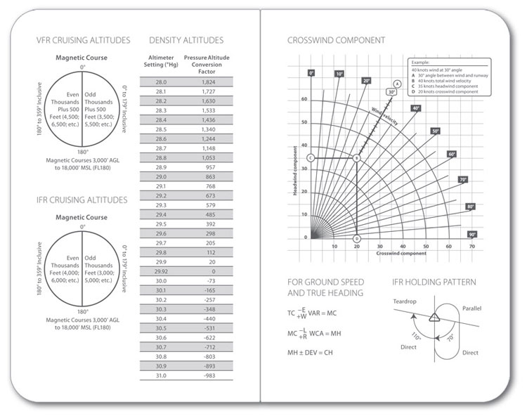 Asa Flight Notes (3-Pack) Asa-Flt-Notes