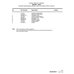 11N Fastener MS27980 for Cessna 525 Aircraft