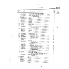 Aircraft Bolt AN520-10-8 for Beechcraft T34 Mentor Aircraft