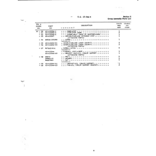 Aircraft Bolt AN3-3 for Cessna 150 Aircraft