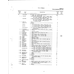 Aircraft Bolt AN73-15 for Beechcraft T34 Mentor Aircraft