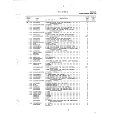 Washer-Head Structural Screw AN525-10R20 for Beechcraft T34 Mentor Aircraft