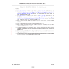 Aviation Part III-22 for Piper PA-28-161 Aircraft