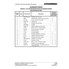 AN-Standard Aviation Hardware AN901
