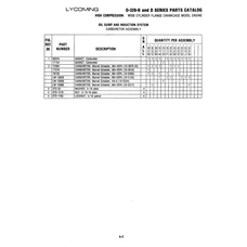 Carburetor 3678-32