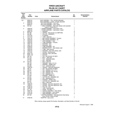 Knob PS10067-1-1 for Piper PA-28-161 Aircraft