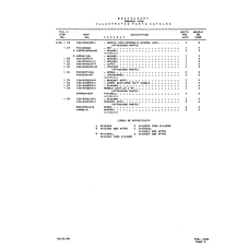 Aviation Part nSZ1083N3 for Beechcraft V35 Aircraft