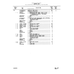 Truss-Head Machine Screw AN526-b32RIO for Beechcraft V35 Aircraft