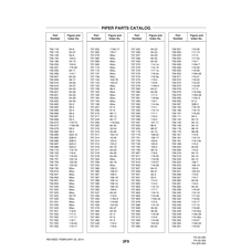 Aviation Part 118-20 for Piper PA-32-260 Aircraft
