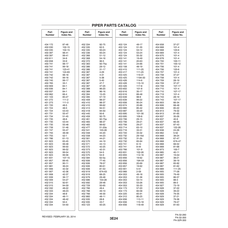 Aviation Part 101-30 for Piper PA-32-260 Aircraft
