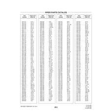 Aviation Part 101-28 for Piper PA-32-260 Aircraft