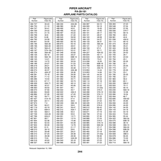 Aviation Part 37-23a for Piper PA-28-181 Archer Aircraft