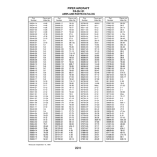 Aviation Part 2-12d for Piper PA-28-181 Archer Aircraft