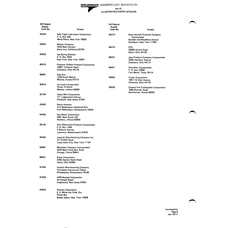 Aurora Road 29000 for American AA-1 Aircraft