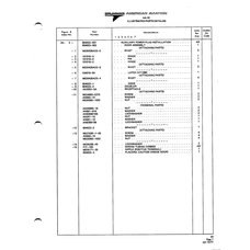 AN-Standard Aviation Hardware AN936B616B for American AA-1 Aircraft