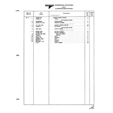 Aviation Part 102449-501 for American AA-1 Aircraft