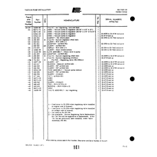Aviation Part 82371-30 for Piper PA-22 Aircraft