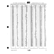 Aviation Part 8-151a for Piper PA-22 Aircraft