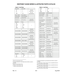Precision Aerospace Fastener (NAS standard) NAS1023D3 for Enstrom Helicopter Corp The F-28A Aircraft