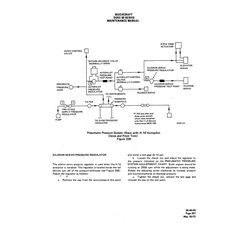 Aviation Part 0433-190 for Beechcraft 60 Aircraft
