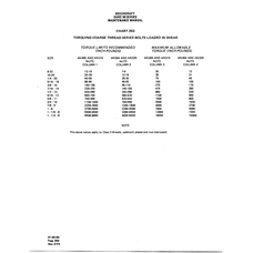 Aviation Part 2200-3000 for Beechcraft 60 Aircraft