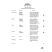 Aviation Part EC-1202 for Beechcraft 60 Aircraft
