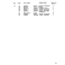 Fillister-Head Machine Screw AN501-A10-4 for Beechcraft 18A Aircraft