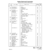 Aviation Part 815247-15 for Beechcraft Bonanza F33A Aircraft