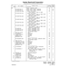 Aviation Part 825196-628 for Beechcraft Bonanza F33A Aircraft