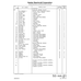 Lever Assy HE1905-1 for Beechcraft Bonanza F33A Aircraft