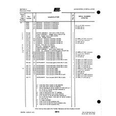 Instrument 31058-02 for Johnson Scorpion Too Aircraft