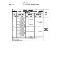 Ces 1054-564 for Cessna 150 Aircraft
