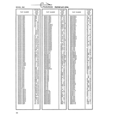 Washer-Head Structural Screw AN525-10R18 for Cessna 182 Skylane Aircraft