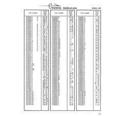 Aviation Part 470-15 for Cessna 182 Skylane Aircraft