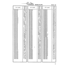 AN-Standard Aviation Hardware AN51586R6 for Cessna 182 Skylane Aircraft